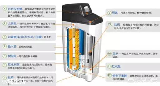 为什么水管之间要安装前置过滤器, 有什么作用?