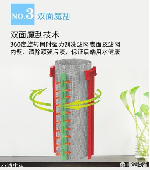 为什么水管之间要安装前置过滤器, 有什么作用?
