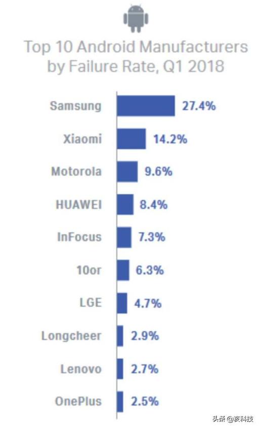 华为，vivo，oppo，哪个牌子的手机质量更好点，什么牌子更推荐购买？