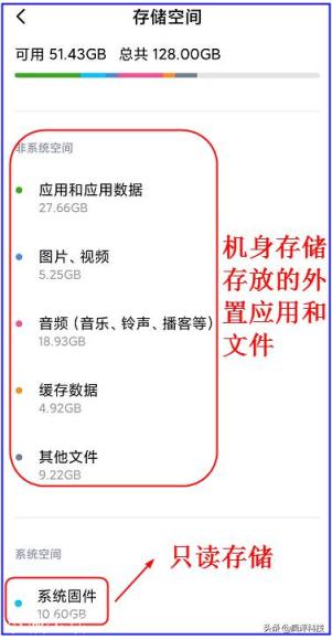 手机运行内存6+128跟8+128有什么区别？