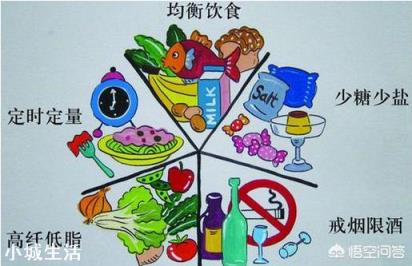 坚持瑜伽一段时间后，体重不降反增，可能是什么原因？
