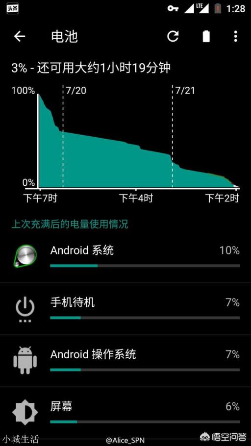 你选过小众手机品牌吗，后悔吗？
