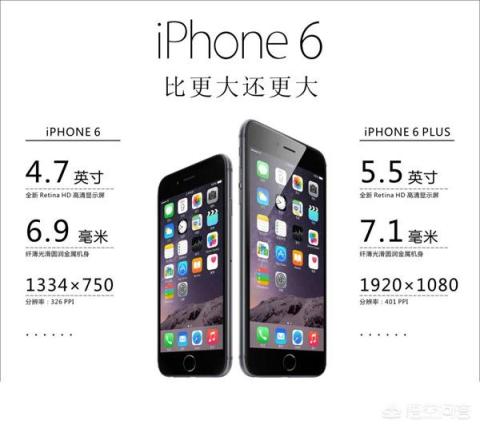 你认为哪款iphone是苹果的巅峰，为什么？