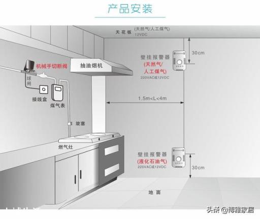 燃气泄漏时为什么不能开灯？