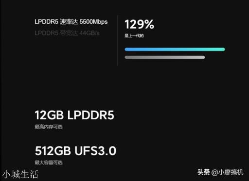 现在很多旗舰机运存最大是12g,而华为最大运存只有8g,为什么华为不做12g大运存的手机？