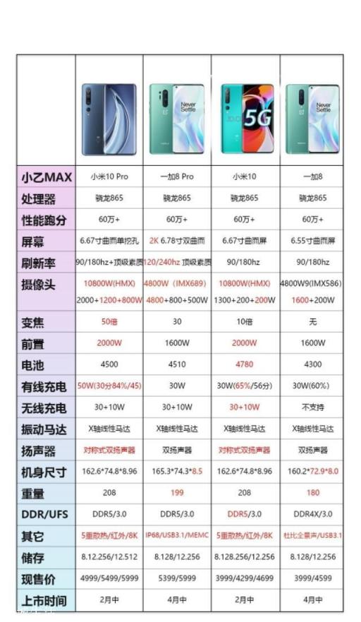 一加8p跟华为mate30p哪个更值得入手？
