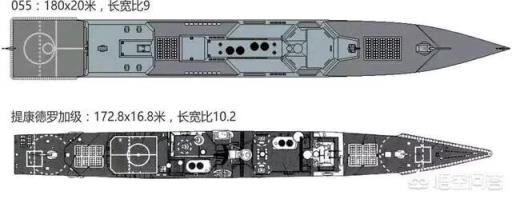 现代驱逐舰和护卫舰为何越造越大？