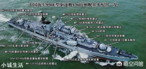 现代驱逐舰和护卫舰为何越造越大？