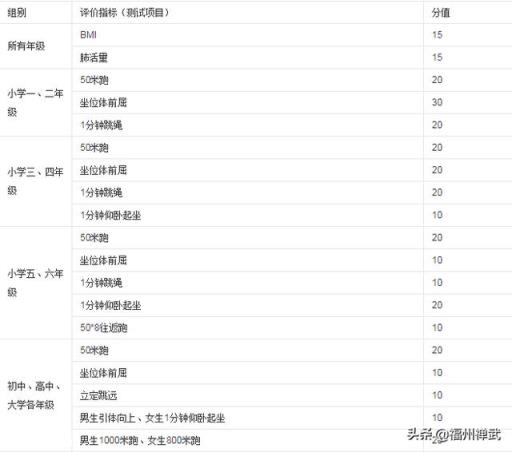 七岁孩子如何锻炼身体，一天可以锻炼几小时？