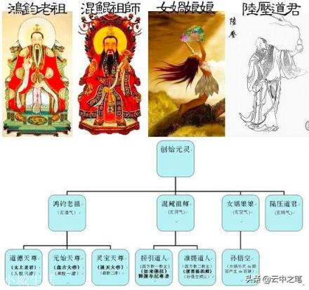 陆压为什么敢于挑衅太上老君与元始？