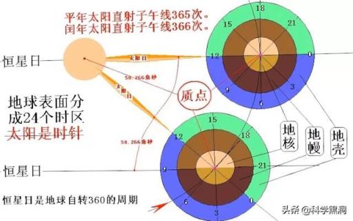 1582年10月份为什么没有5日至14日，发生了什么？