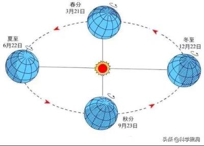 1582年10月份为什么没有5日至14日，发生了什么？