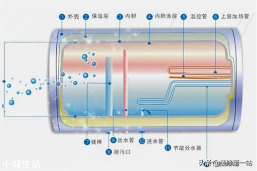 为什么国内家电大牌都没有即热式电热水器？