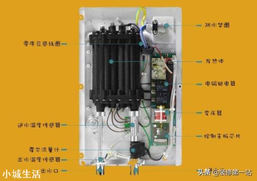 为什么国内家电大牌都没有即热式电热水器？