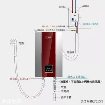 为什么国内家电大牌都没有即热式电热水器？