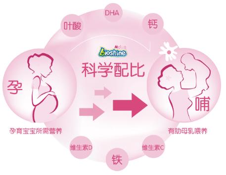 应“孕”而生,倍恩喜孕妇羊奶粉帮助孕妈怀孕不发胖,养胎不养肉