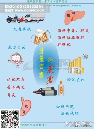 每天晚饭前一罐500ml的啤酒，长此以往，对身体有害吗？