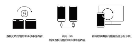 換了新手機，怎么可以快速將舊手機上的信息遷移到新手機上？