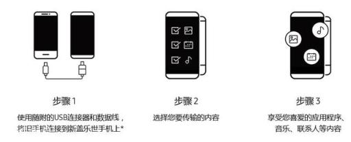換了新手機，怎么可以快速將舊手機上的信息遷移到新手機上？
