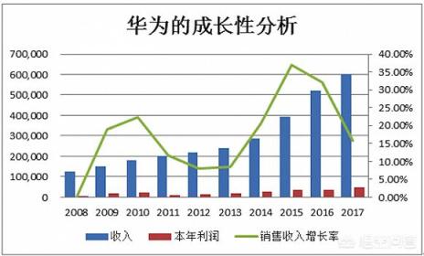 任正非在中国企业家中处于什么地位？