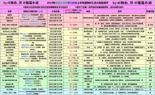 优质猫粮看什么指标 猫粮指标分析