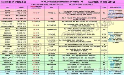 如何選擇貓糧的成分 國產放心的貓糧品牌
