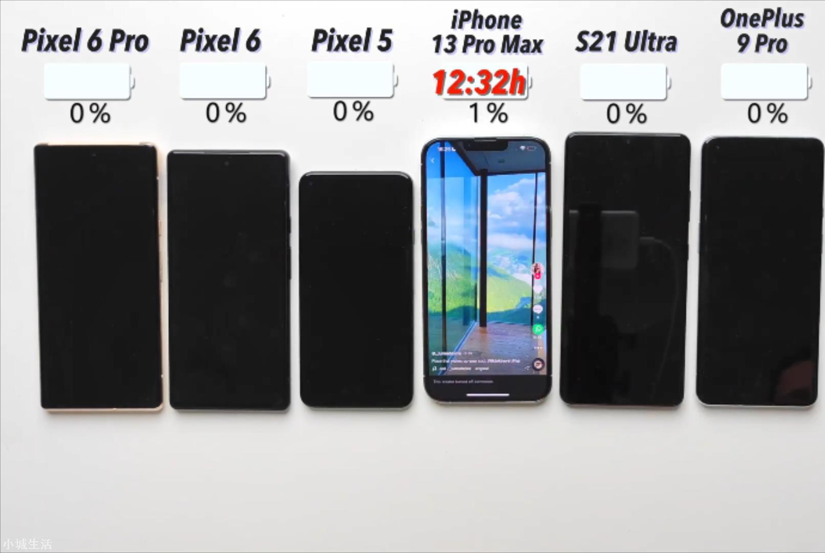iPhone13ProMax,最后一次恭喜你了