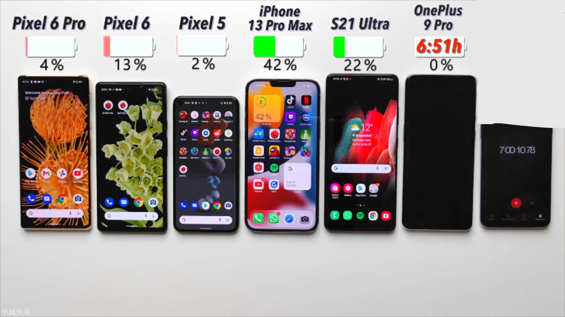 iPhone13ProMax,最后一次恭喜你了