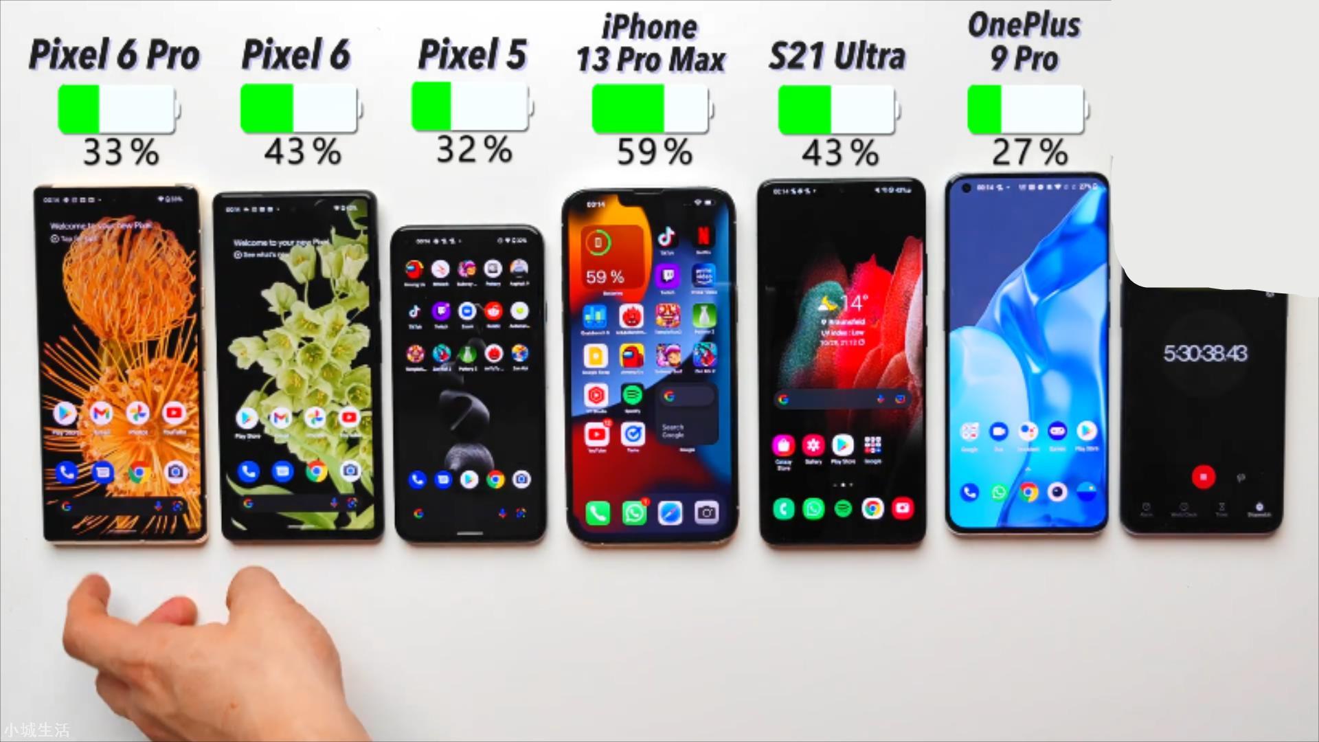 iPhone13ProMax,最后一次恭喜你了
