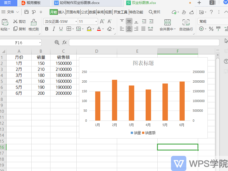 excel做图表如何设置x轴和y轴 双坐标轴图表如何做