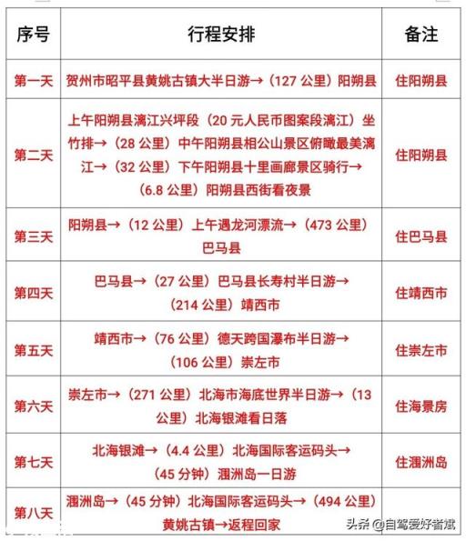 在廣西自駕游七天，有什么線路推薦嗎？