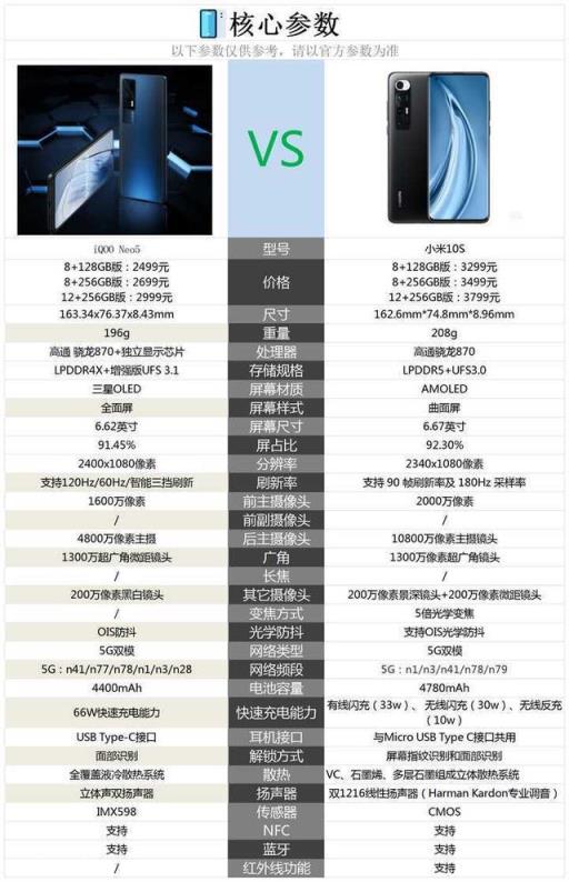 小米10S和iQOO Neo5这两款手机，哪款更值得买？