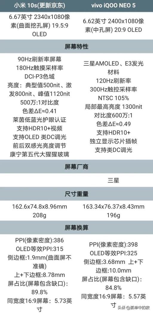 小米10S和iQOO Neo5这两款手机，哪款更值得买？