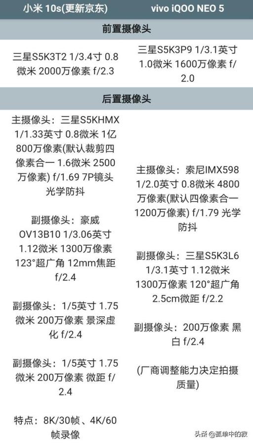 小米10S和iQOO Neo5这两款手机，哪款更值得买？