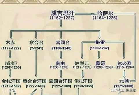 成吉思汗孙子旭烈兀，建立伊利汗国后，为什么不回中国了？