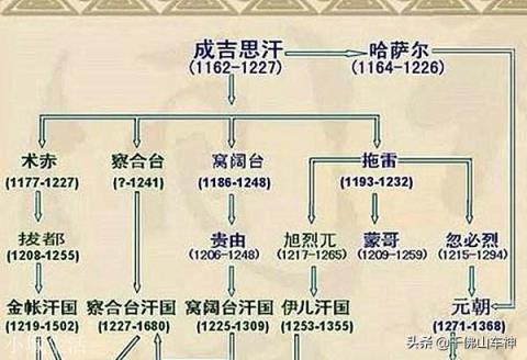 成吉思汗孙子旭烈兀，建立伊利汗国后，为什么不回中国了？