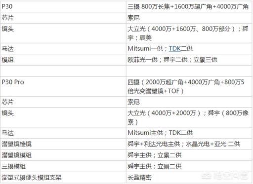 華為的徠卡鏡頭是怎么回事？
