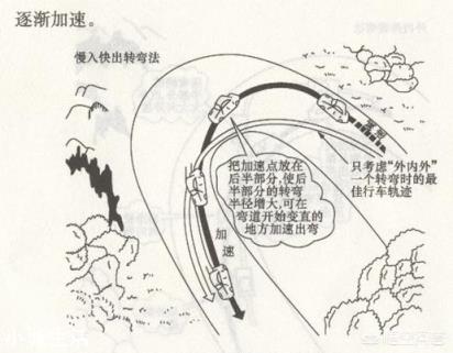开车转弯时点刹好,还是一直踩着刹车平稳过弯好?