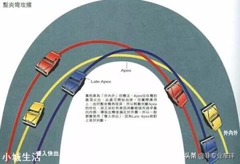开车转弯时点刹好,还是一直踩着刹车平稳过弯好?
