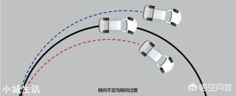开车转弯时点刹好,还是一直踩着刹车平稳过弯好?