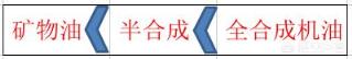 5W30的机油，大概跑多少钱公里换一次？