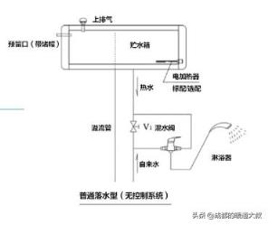 現在很少有人裝太陽能熱水器了嗎？為什么？