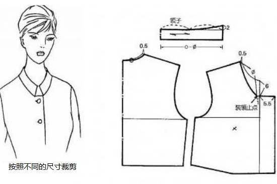 棉袄上领子的制作过程