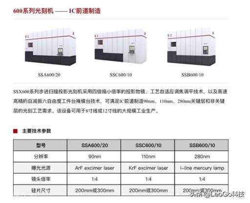 如果比亚迪研发7nm芯片和7nm光刻机，能取代富士康吗？