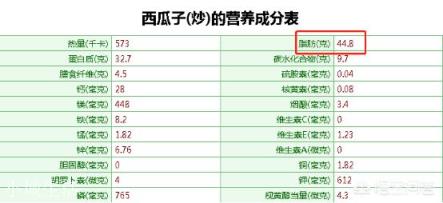 瓜子脂肪含量高,“吃瓜子=喝油”是真的吗?