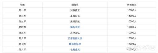 日本戰國時代的名將，在與明軍的對抗中表現如何？