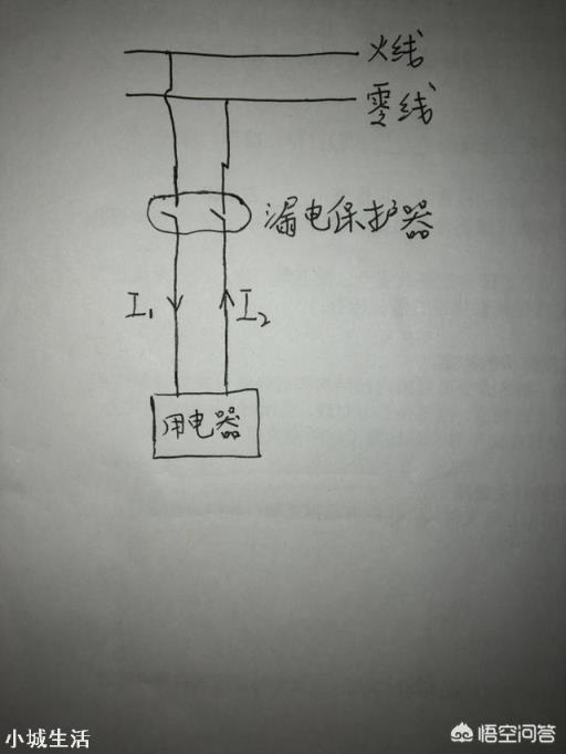 家装电线主火线用6平方,零线可以用4平方的吗?