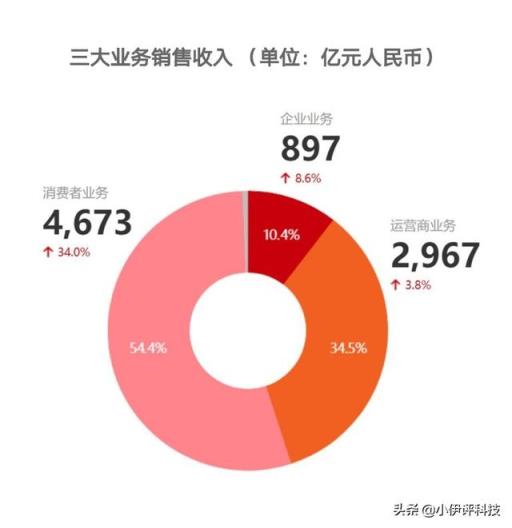 华为芯片被断供，未来该如何破局？