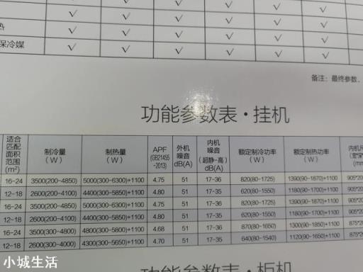 空调制冷和制热哪个耗电多？