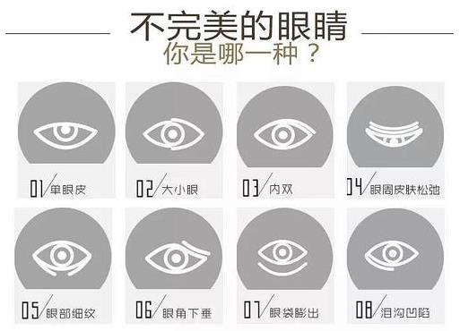 四川眼部整形知名医生 眼综合都包括哪些项目？虞冬梅